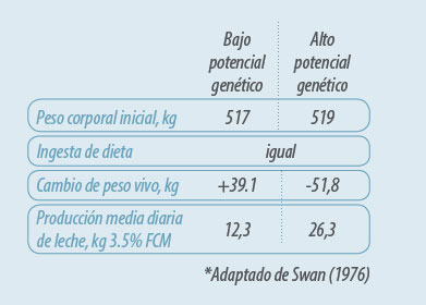 nutrición de rumiantes