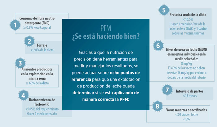 alimentación rumiantes