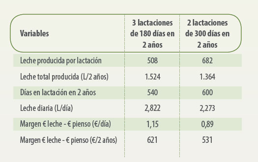 leche oveja