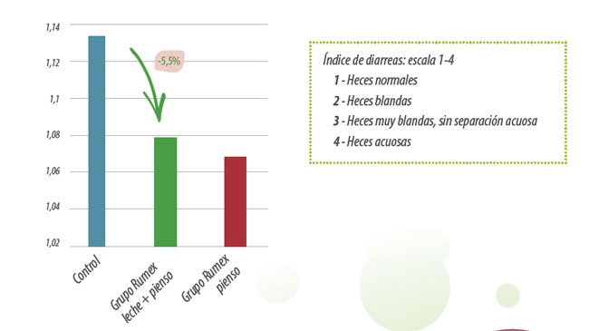 alternativas uso antibióticos