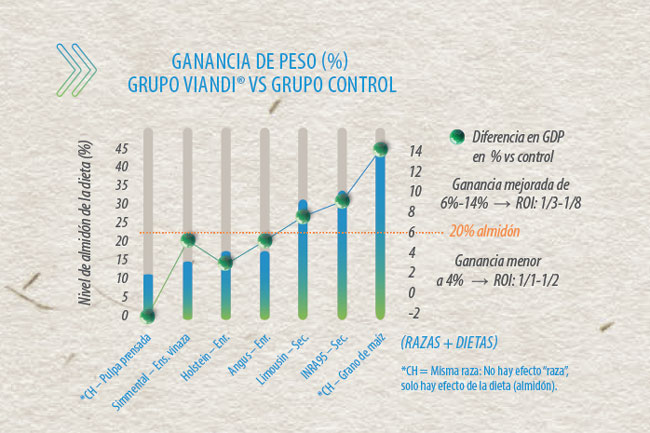 nutrición animal
