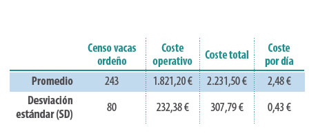 gastos producción rumiantes
