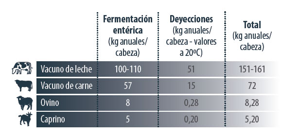 gestión ambiental metano producción vacuno