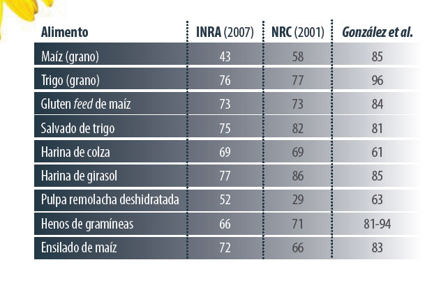 gestión metano