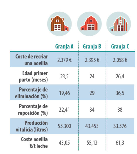 gastos producción vacuno