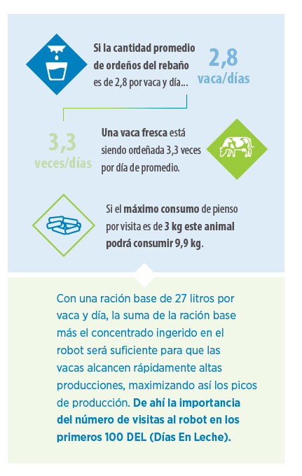 robot para ordeñar las vacas