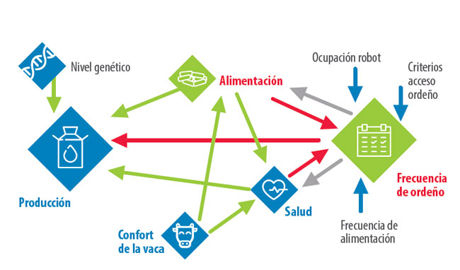 robot de ordeño vacuno