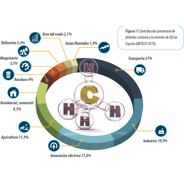 circulo-contaminacion