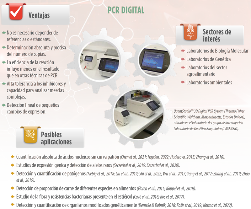 tecnología innovadora