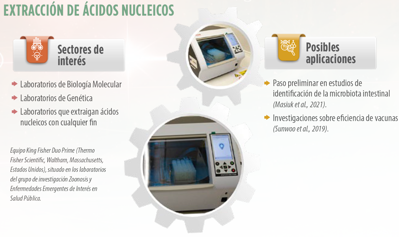 tecnología innovadora