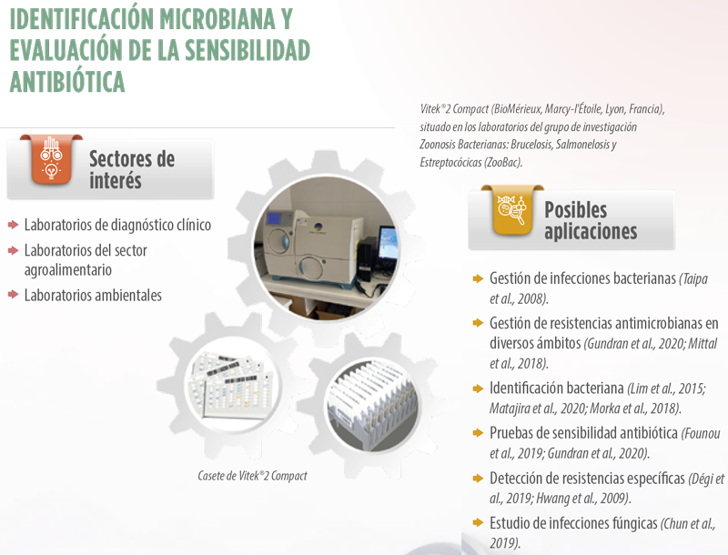 tecnología innovadora