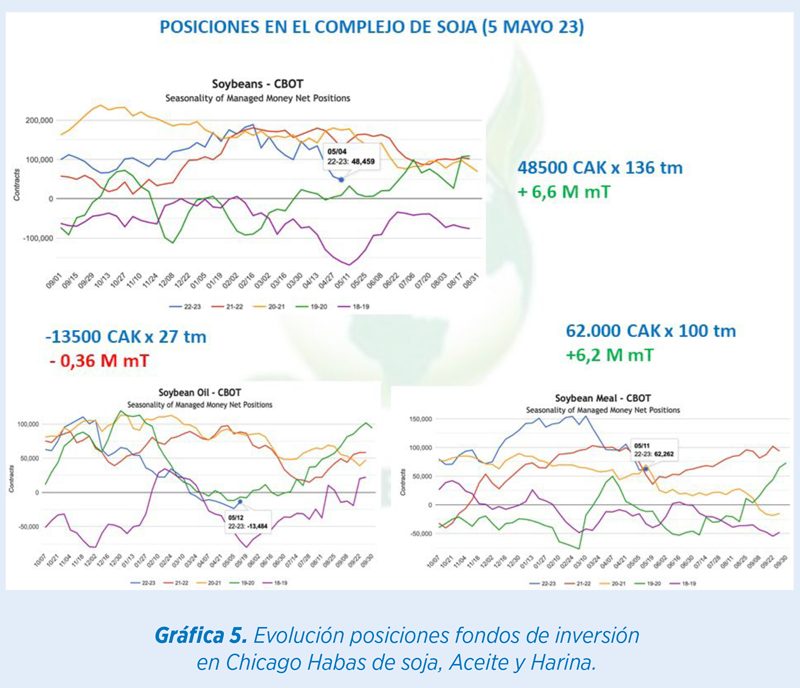 materias primas