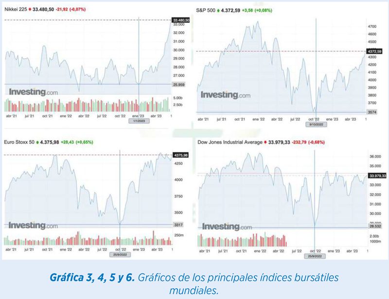 materias primas