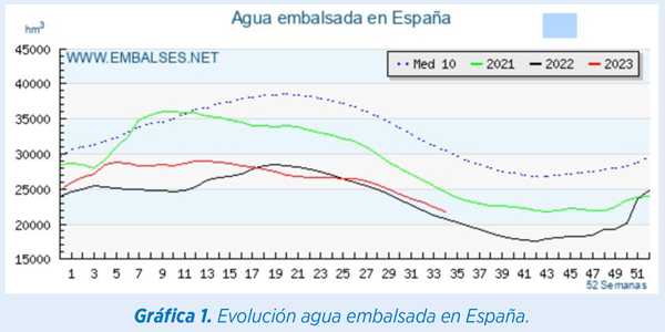 materias primas
