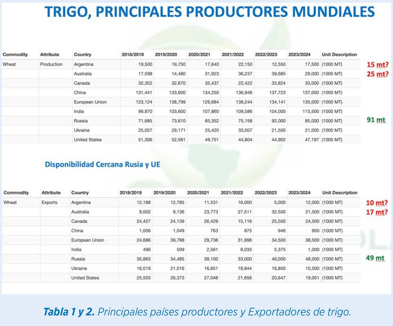 MATERIAS PRIMAS