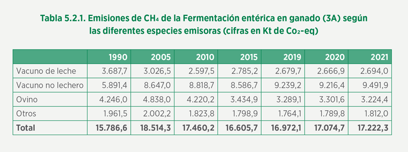 reducir la producción de metano