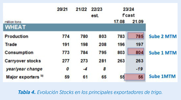 materias primas