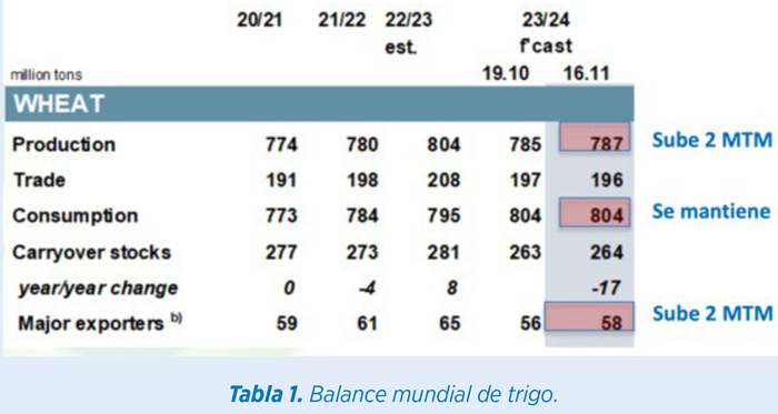 materias primas