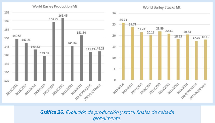 materias primas